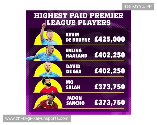 英超普通球员周薪现状:中下游俱乐部数据对比