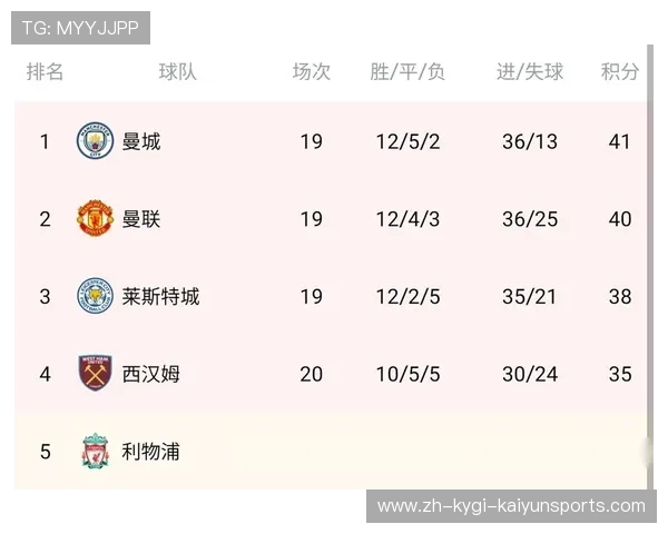 英超球队的赛季安排